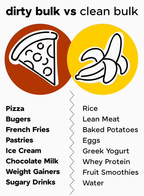 Clean Bulking vs Dirty Bulking